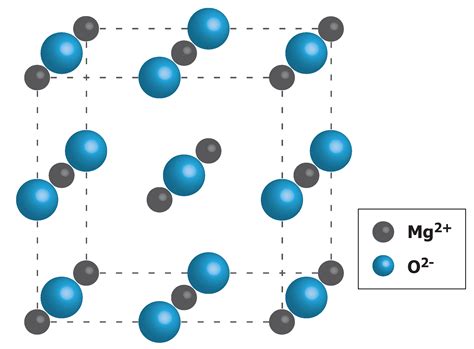 Beyond Magnets: The Multifunctional Applications of Magnetic Magnesium